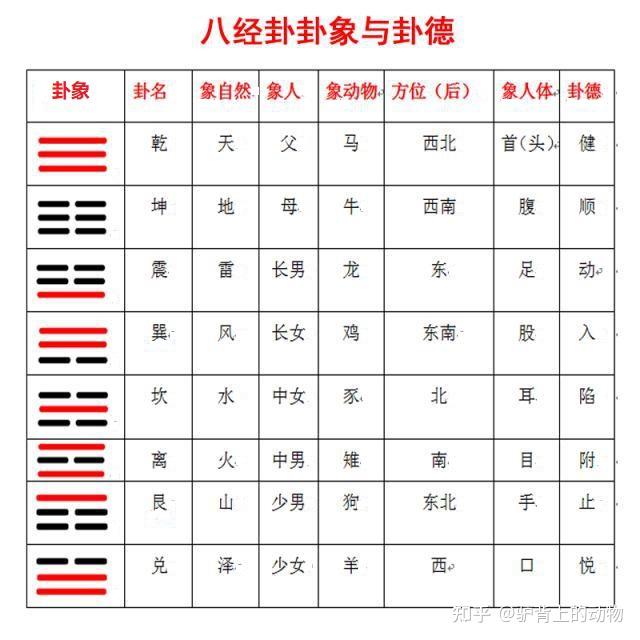 易经思想 北京城的布局以皇城为中心，紫禁城作为皇城核心部分居