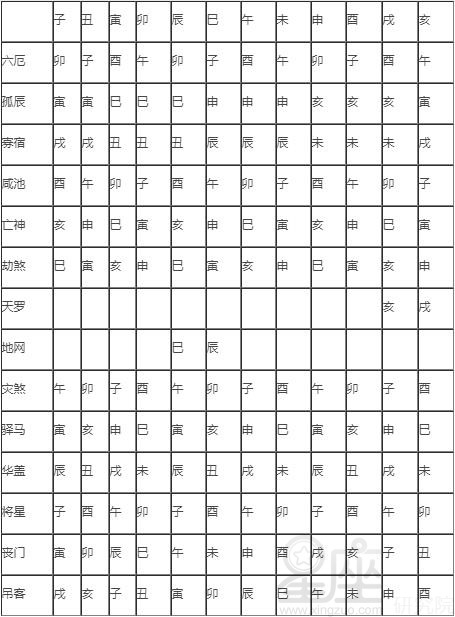 四柱神煞是把天上星宿神煞和人的命运结合起来的