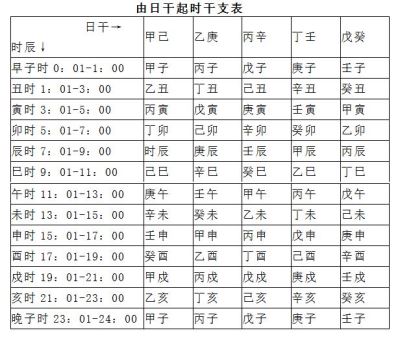 八字算命什么是流月，如何通过岁运来断六月