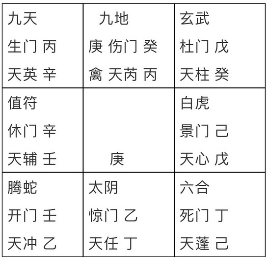 奇门遁甲分为年家奇门，准确率怎么样？