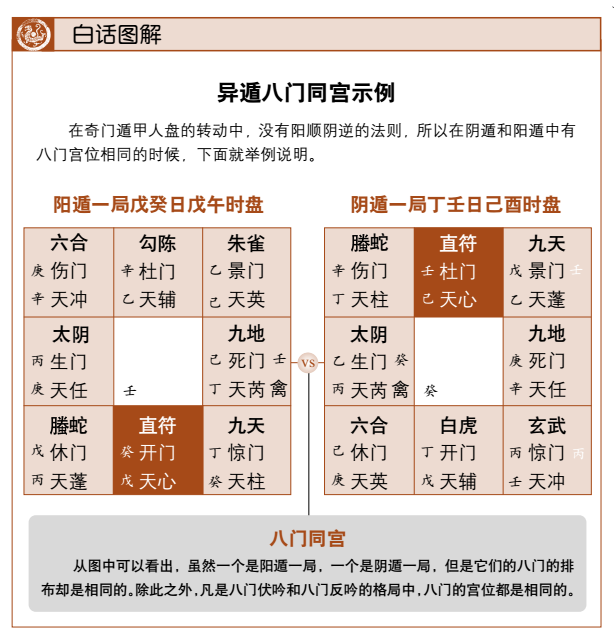 奇门遁甲分为年家奇门，准确率怎么样？