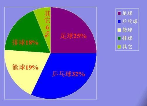 魔方的几个面都是一样的才算“正常”