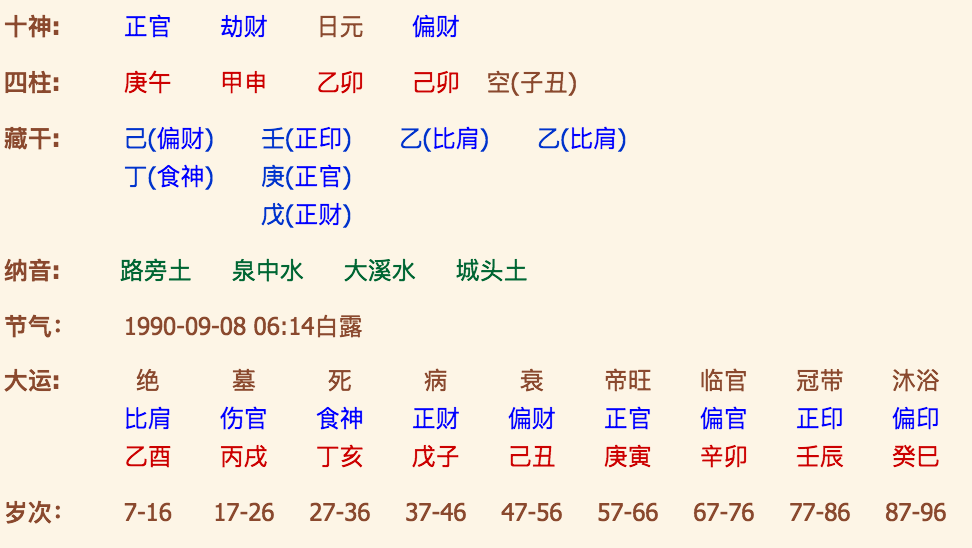 生辰八字算命最准的免费网站指迷世有桃花