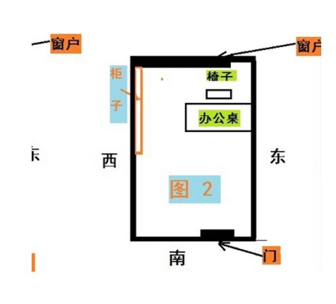 6个人办公室排座位怎么坐好？星座分析