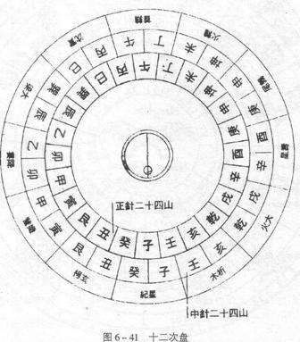 风水先生：天盘中间装有一根指南针格龙