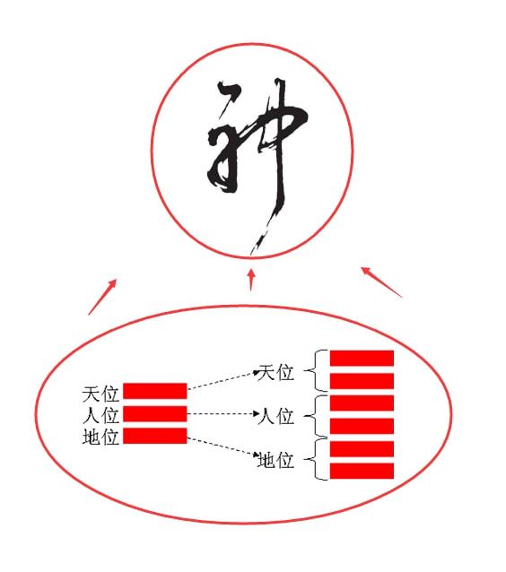 六爻算卦解卦，八字详断婚姻事业财运择吉