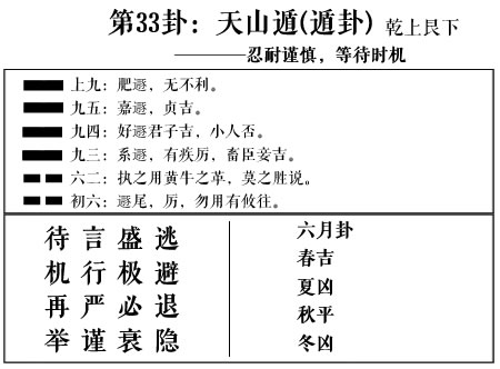 天山遁卦测学业考试有变爻时吉凶如何？