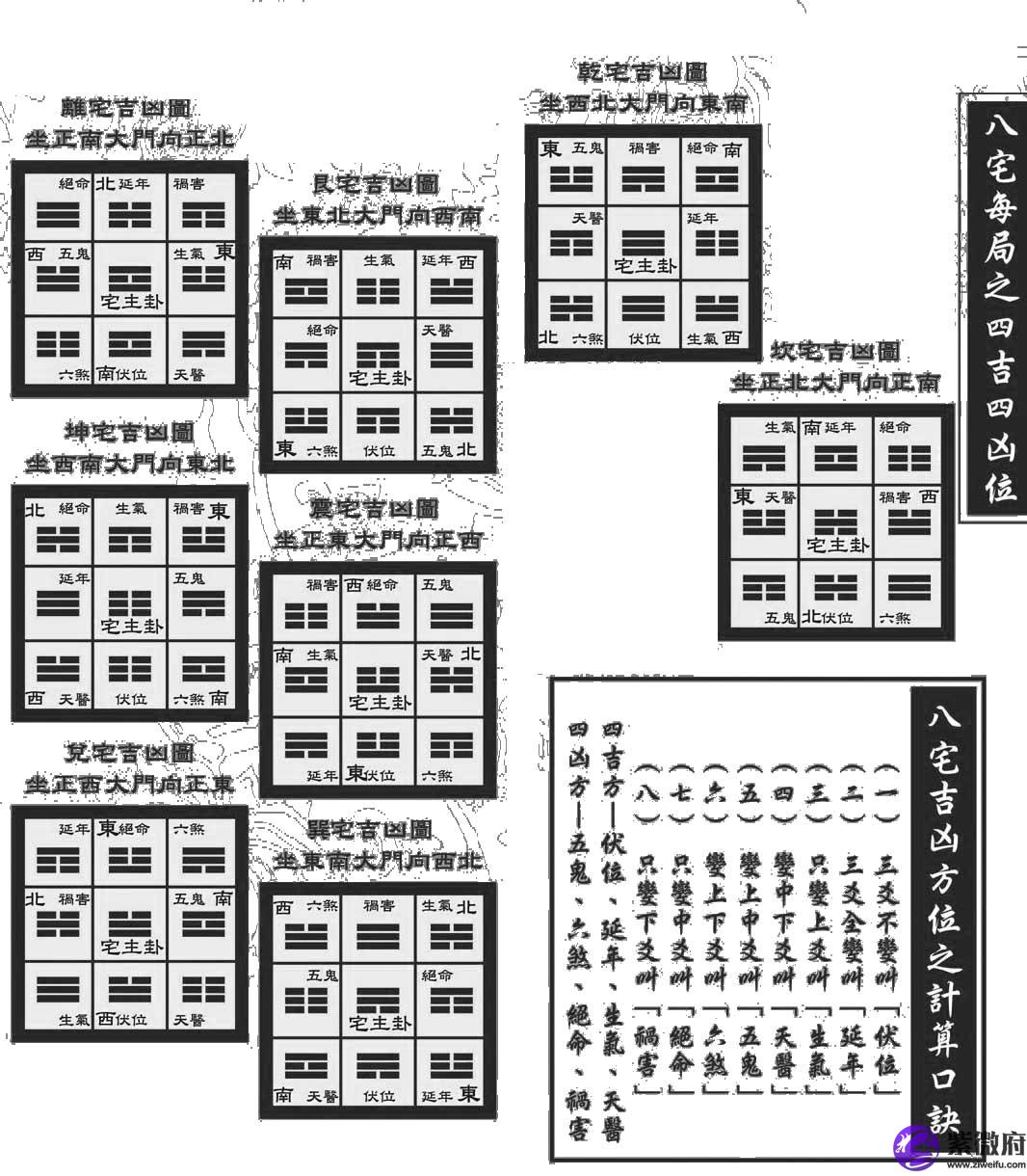 紫微斗数田宅宫有右弼星落入代表什么？