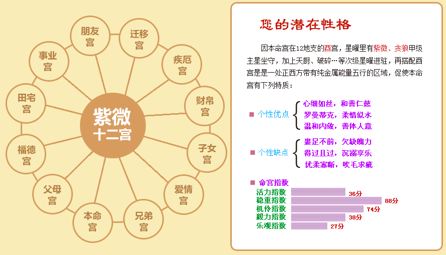 八字跟紫微斗数哪一个更准的问题并不复杂