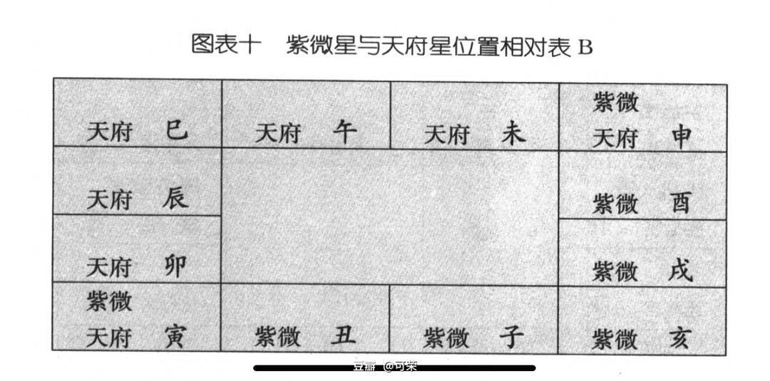 每天五分钟，轻松学紫微紫微天府在命宫