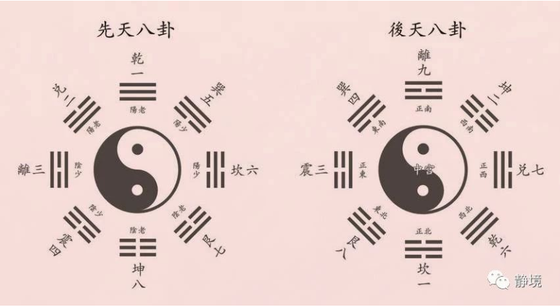 （李向东）河图中的十个数字，你知道吗？