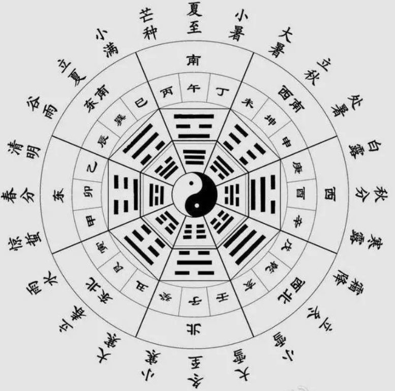 （李向东）河图中的十个数字，你知道吗？