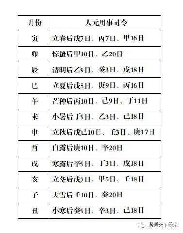 风水堂:宋代出现了以日干为主的八字标准模型