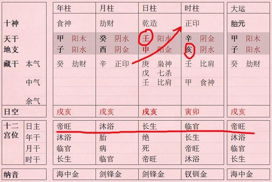 紫微斗数中强大上等的命格是什么?斗数看富贵