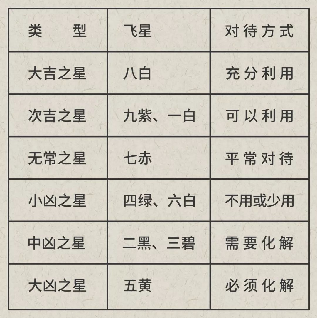 易师汇：紫微斗数天梁星是什么意思？