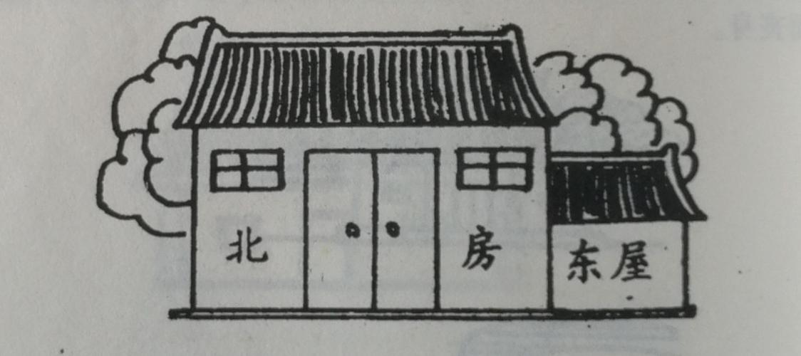 农村住宅风水图解100例都有哪些，你知道吗？