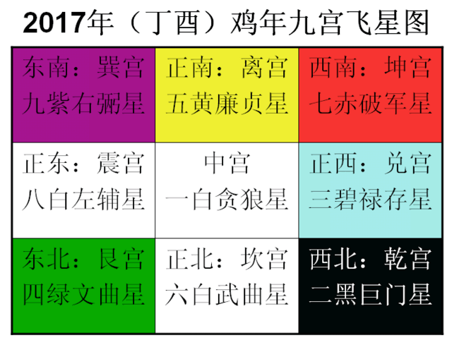 神秘的奇门遁甲（5）——八门、九星、八神含义