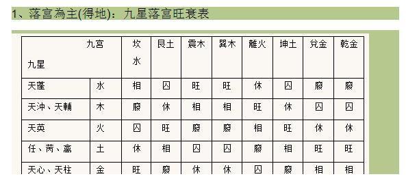 星相分野，天冲星原始宫位的影响