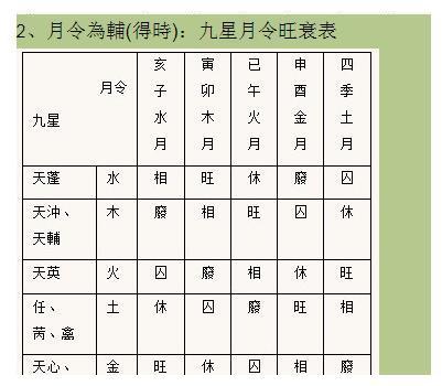 星相分野，天冲星原始宫位的影响