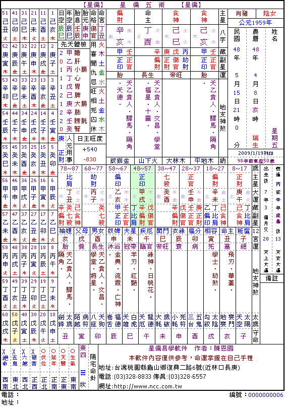 风水堂：八字月令旺衰表，八字是什么意思