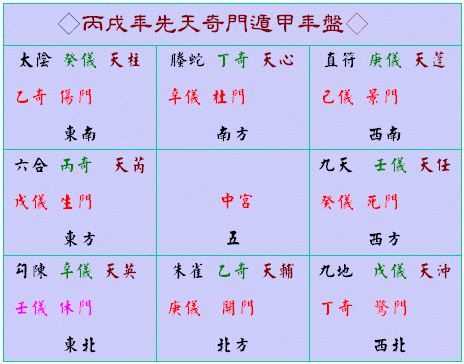 风水堂：奇门遁甲破对八卦九宫的伤害