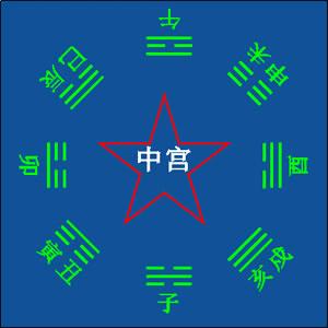 初习九宫步，行进顺序采用世传“太一行九宫之法”