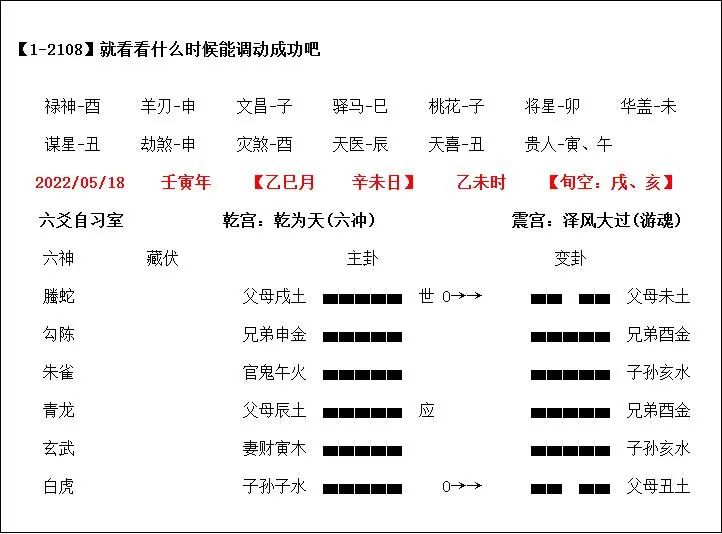 风水堂：2022年5月18日实战卦例