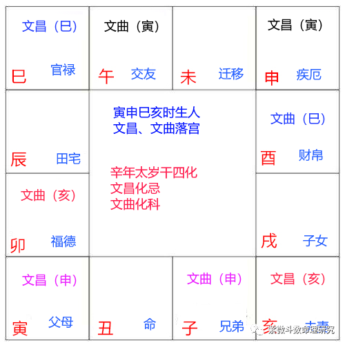 丑时生人，文昌化忌在流年财帛宫，更需注意钱财方面的文书问题