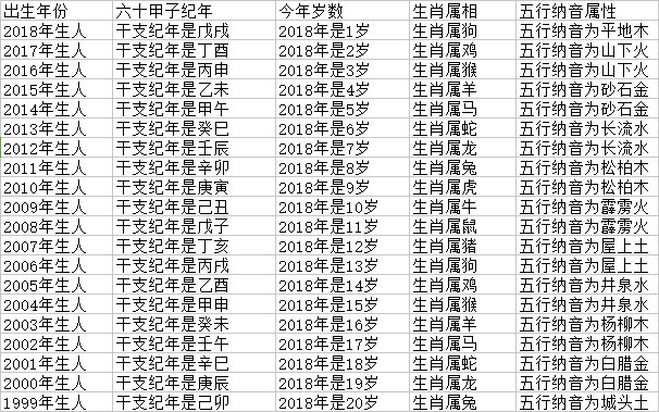 风水堂：生肖个性根据分析，您的生肖是哪种？