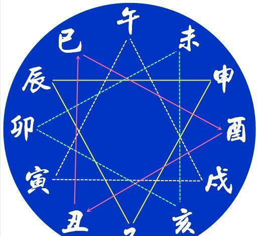 风水堂:八字神煞十灵日的人特征