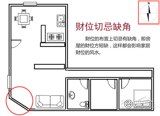 g78星座分析助你成功的办公室风水布局