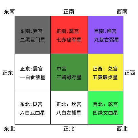 g78星座分析助你成功的办公室风水布局