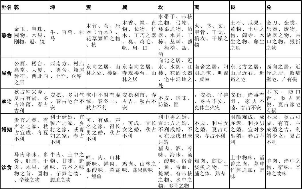 两仪生四象四象生八卦以及八卦的8个基本卦顺序