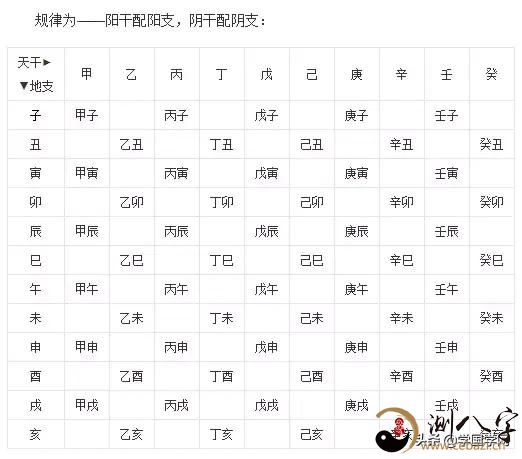 周易预测新手入门必需的基本知识，你知道吗？