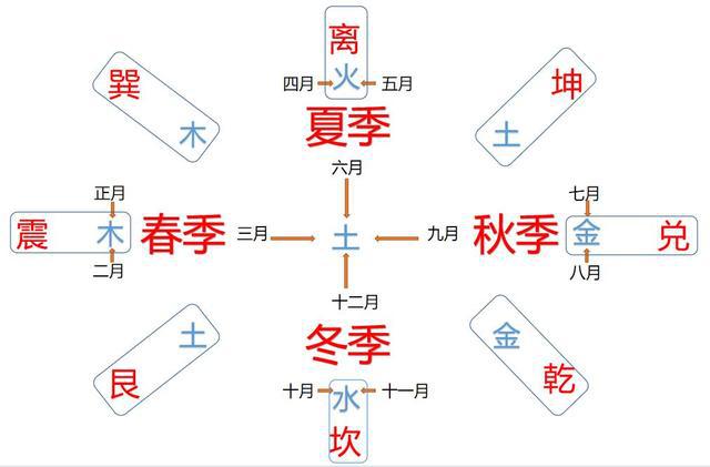 周易预测新手入门必需的基本知识，你知道吗？