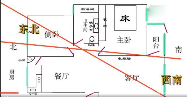 家居家宅风水大忌 家居大门在鬼门方位 如何化解