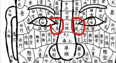 易学面相算命图解：面相十二宫是指什么呢？