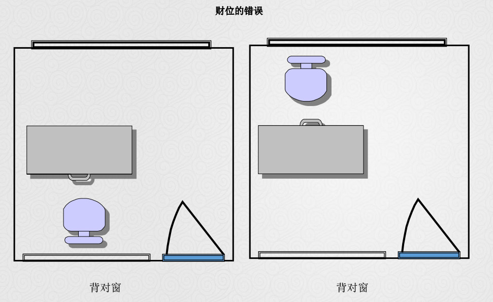 （李向东）办公室座位布局公务员，你了解多少？