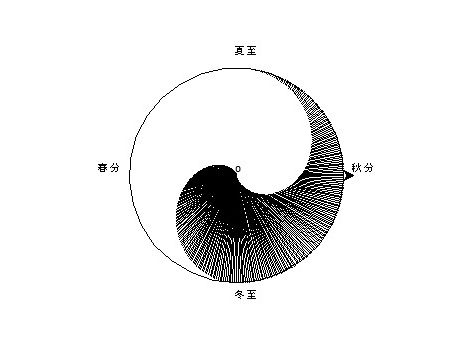 思维导图的核心是阴阳、发散