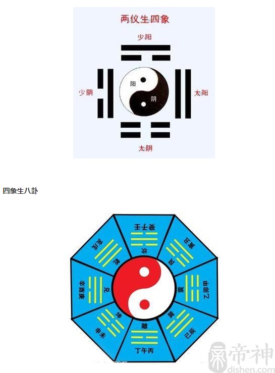 周易大传·系辞上》云“易有太极”四解