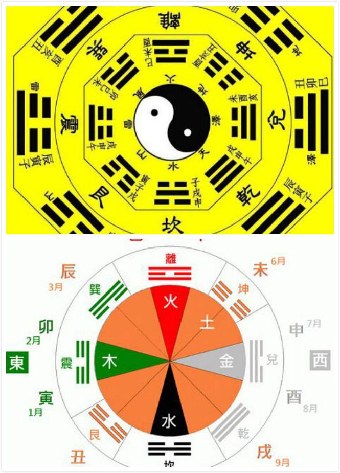 两仪三才四象五行八卦 儒家经典《易经》的符号体系是什么？值得一看