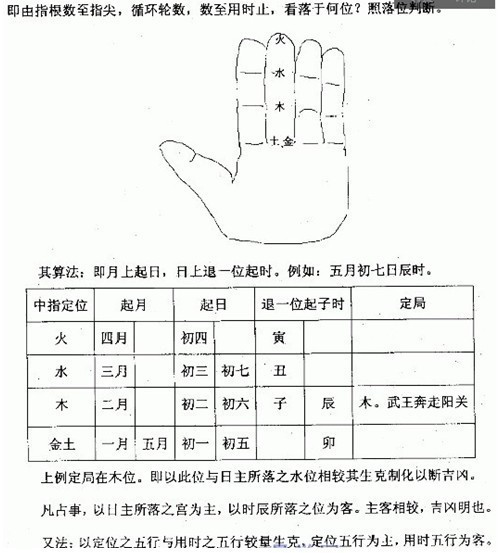 大六壬入门基础知识教程得名来源：六壬