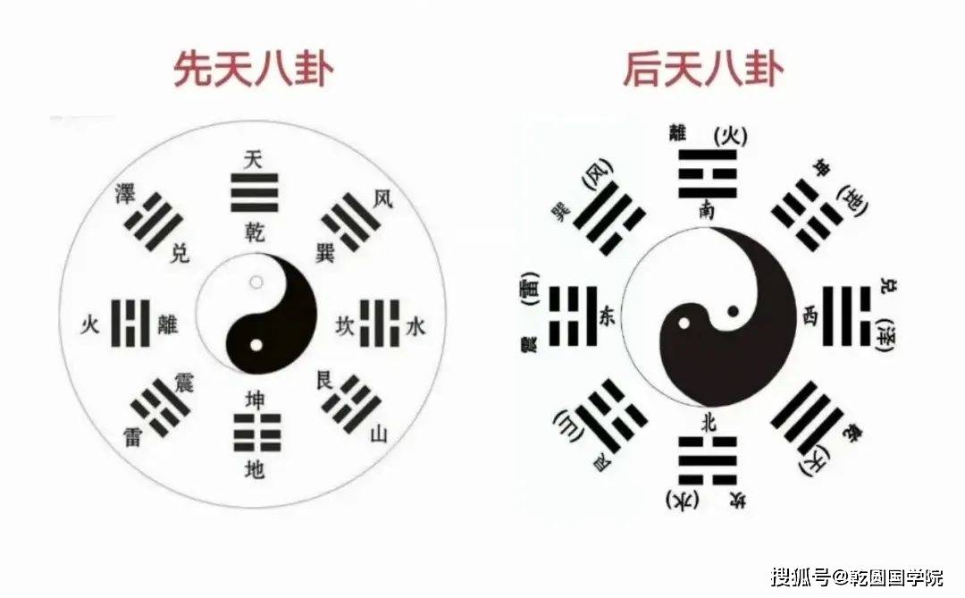 五行生太极太极生八卦八卦和五行的关系是什么