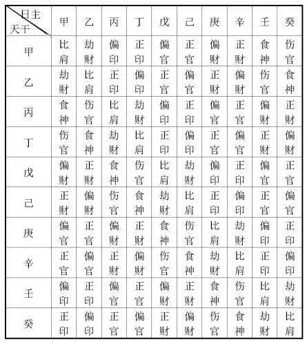 八字十神对命主性格的影响，你知道吗？