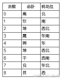 风水堂:如何催旺桃花运?