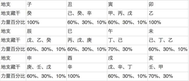 风水堂:免费农历八字算命的方法与意义