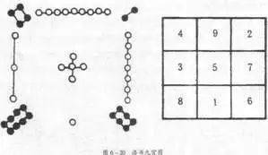 洛书古称龟书，是阴阳五行术数之源