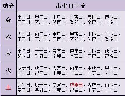 农历生日免费算命婚姻配对你想探索你的婚姻趋势而不花太多钱吗