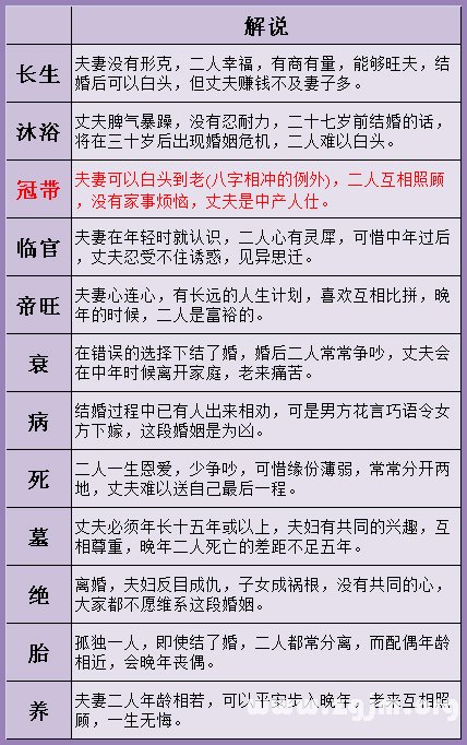 农历生日免费算命婚姻配对你想探索你的婚姻趋势而不花太多钱吗