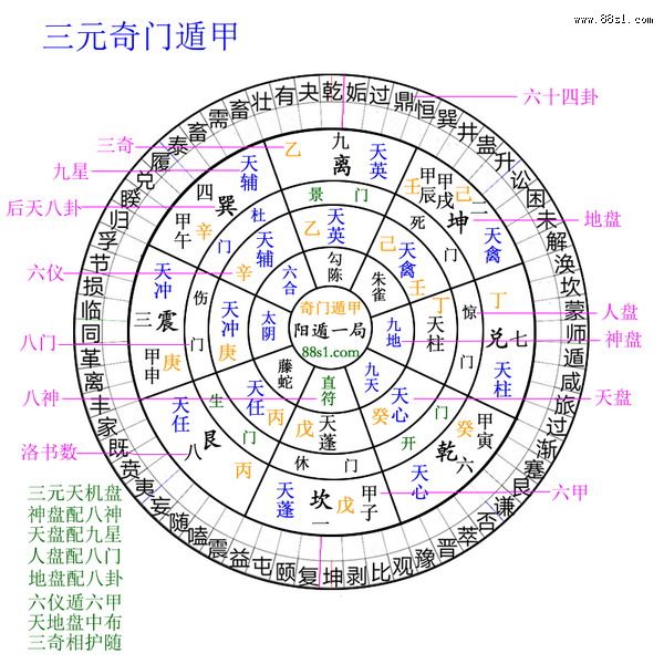 天马时空独家发行《大掌门2》奇门八卦攻略讲解篇